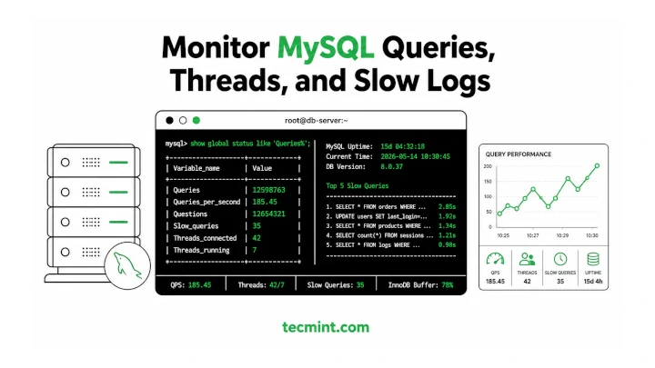 6 công cụ dòng lệnh (CLI) mạnh mẽ để giám sát hiệu suất MySQL trên Linux