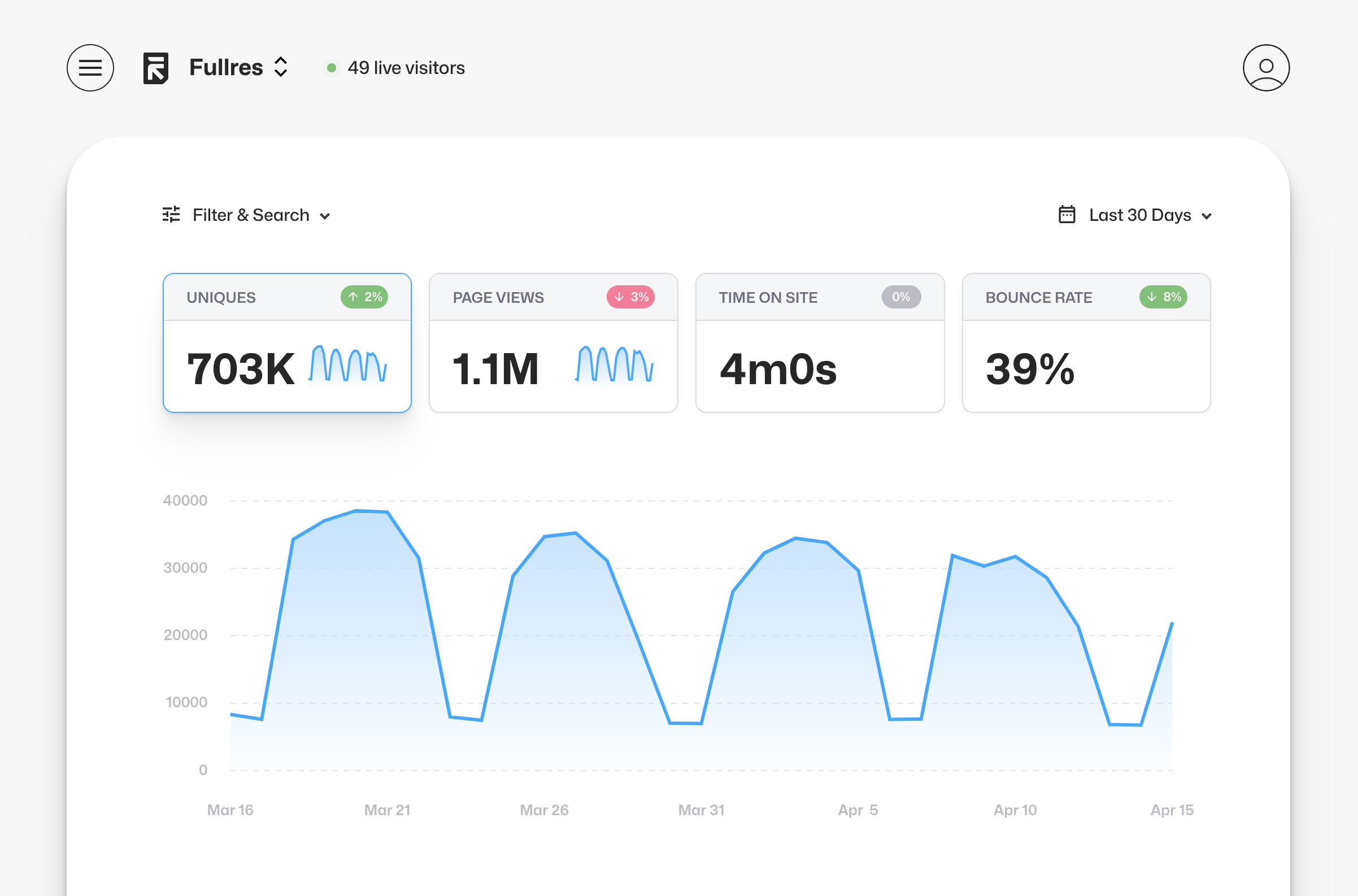 Tìm kiếm giải pháp thay thế Google Analytics: Tại sao Fullres là lựa chọn vượt trội cho Web Designer?