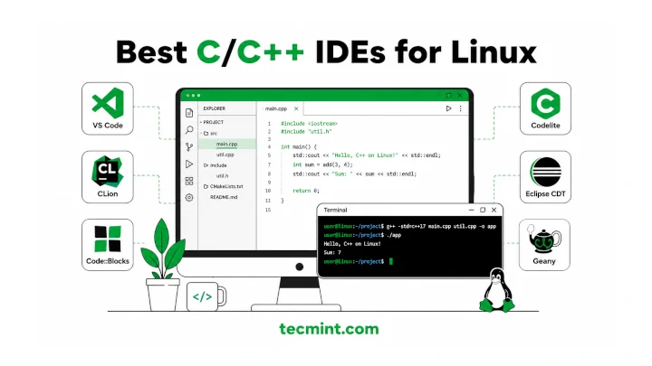 Top 22 IDE và Trình soạn thảo C/C++ tốt nhất cho Linux năm 2026: Lựa chọn tối ưu cho lập trình viên